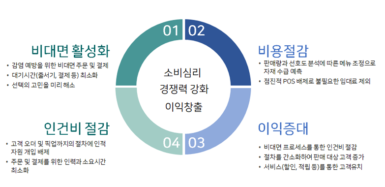 오더야 소개